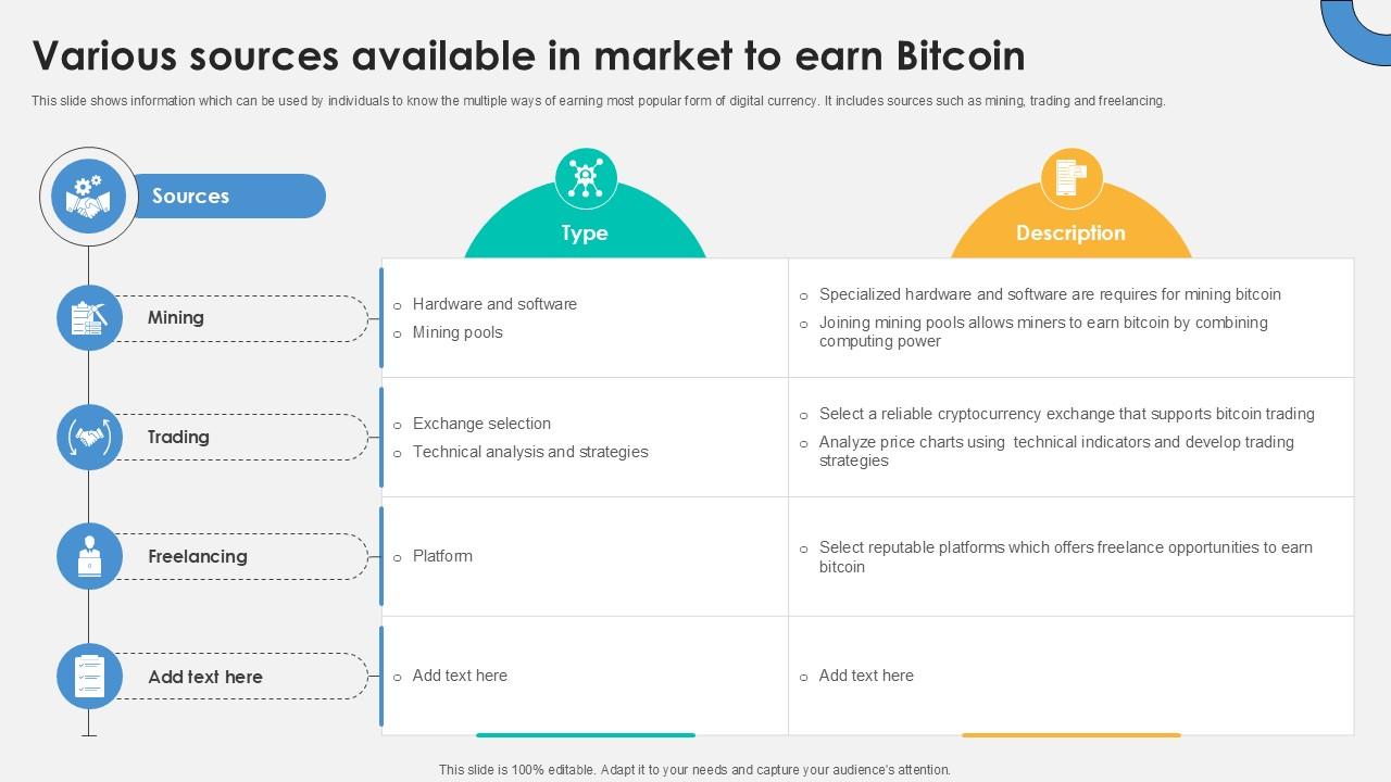 Various Sources Available In Everything About Bitcoin PPT Slide Fin SS V