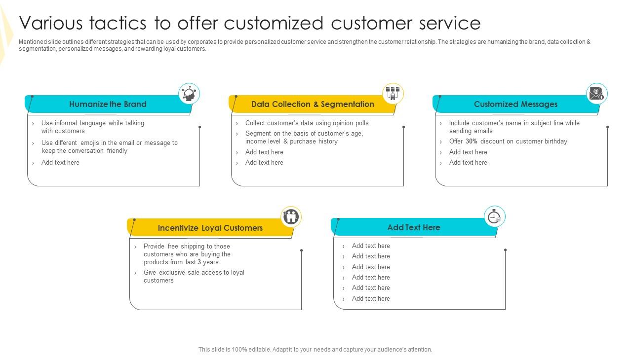 Various Tactics To Offer Strategies To Mitigate Customer Churn Designs Pdf