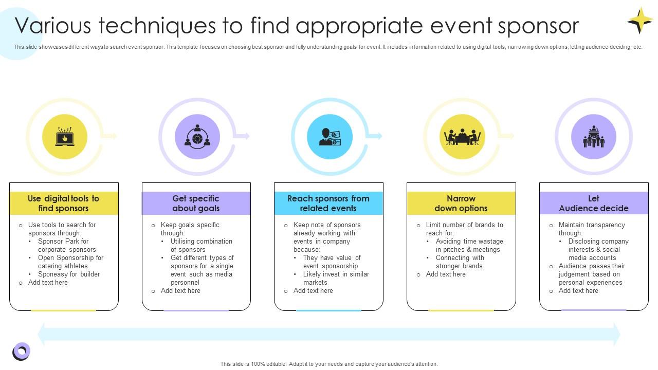 Various Techniques To Find Appropriate Event Encouraging Repetitive Customer Purchase Ppt Powerpoint
