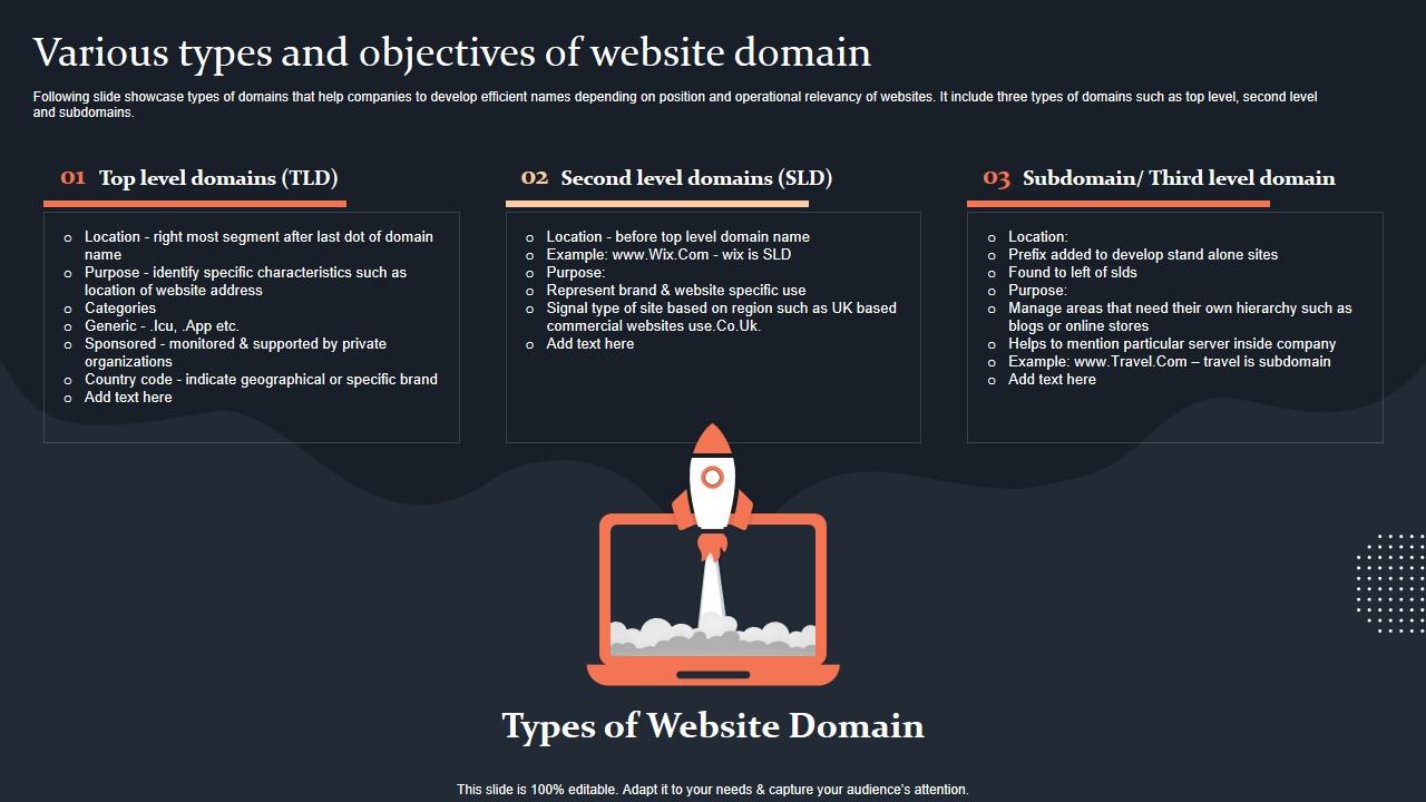 Various Types And Objectives Of Website Domain Step By Step Guide Summary PDF
