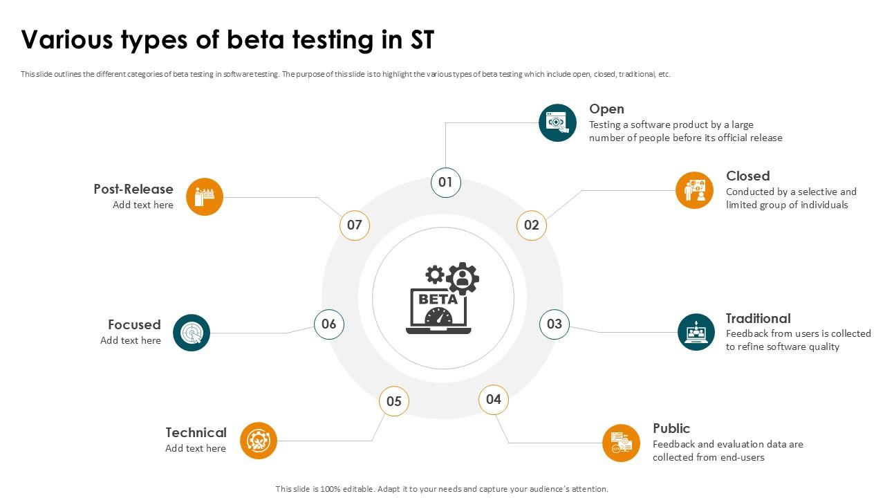 Various Types Of Beta Testing In ST Smoke Testing Ppt Template