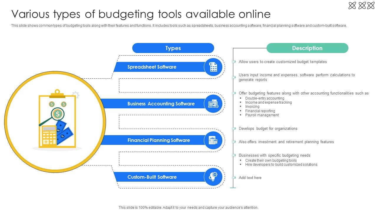 Various Types Of Budgeting Tools Effective And Efficient Tools To Develop Fin SS V