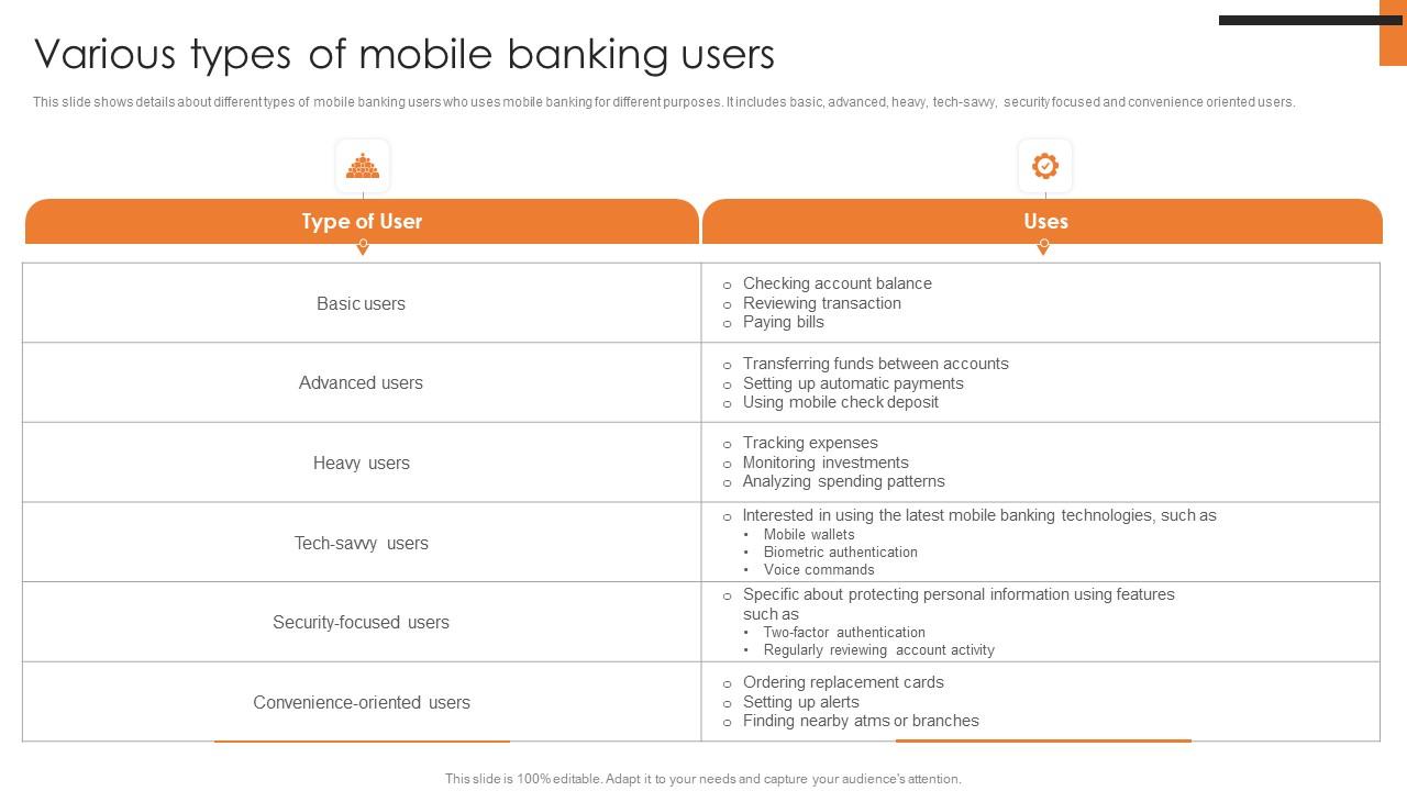 Various Types Of Mobile Banking Users Comprehensive Smartphone Banking Professional Pdf