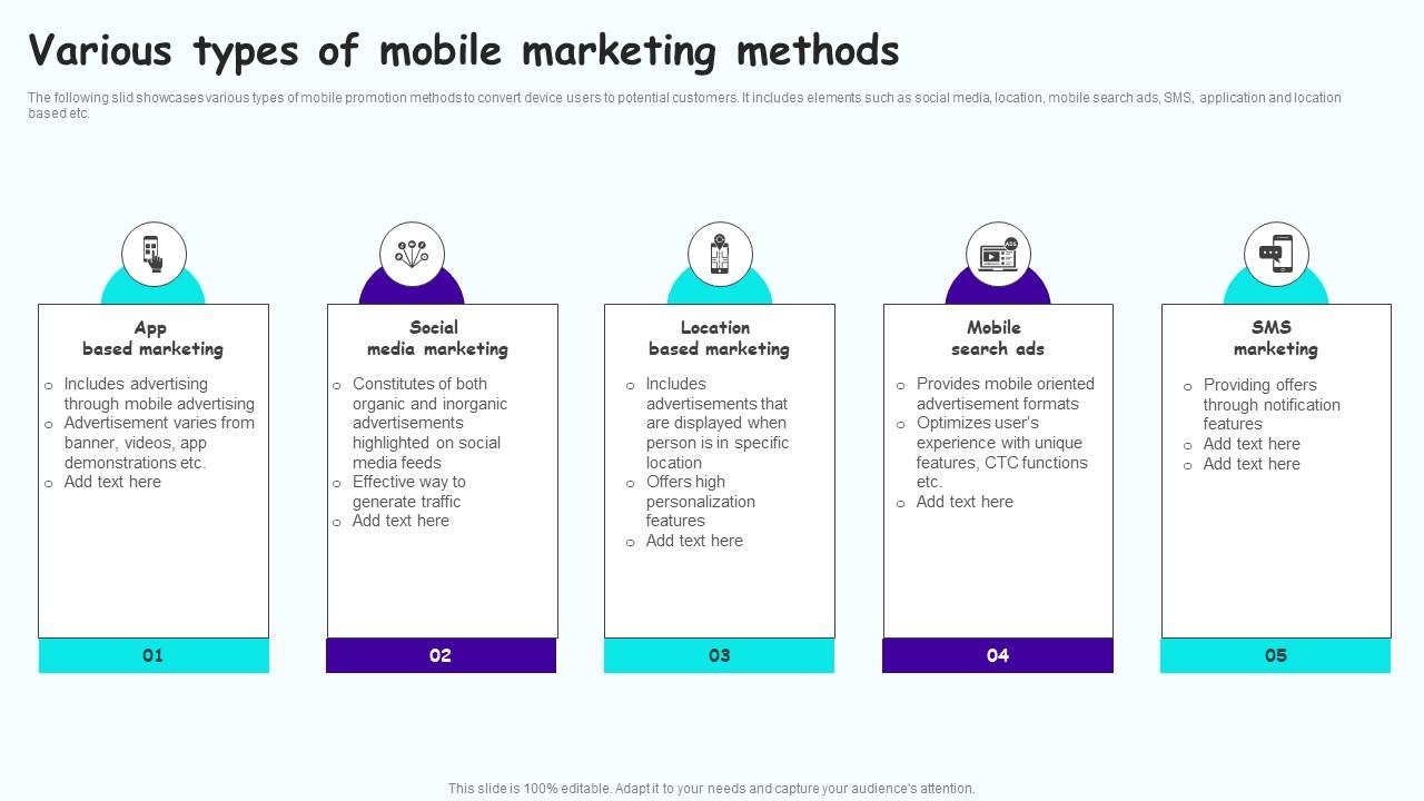 Various Types Of Mobile Leveraging Mobile Marketing Strategies Microsoft Pdf