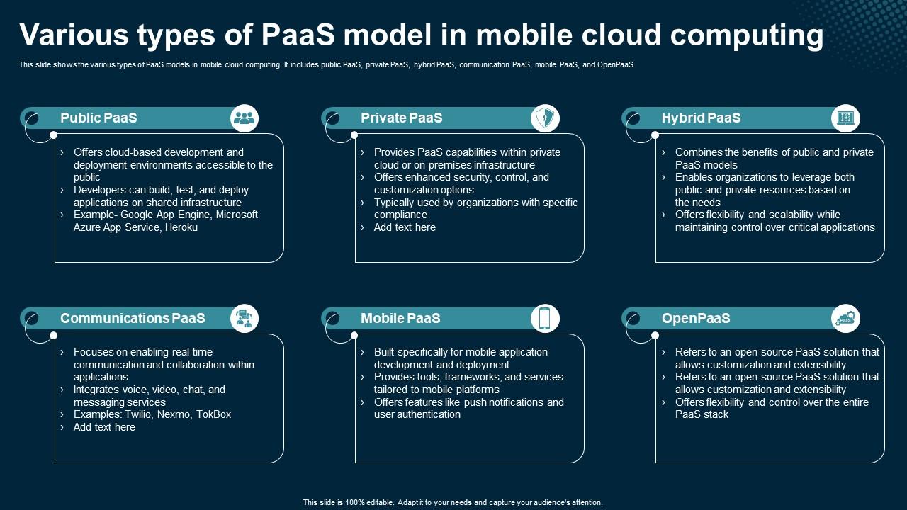 Various Types Of PaaS Model In Mobile Cloud Application Areas Of Mobile Cloud Computing