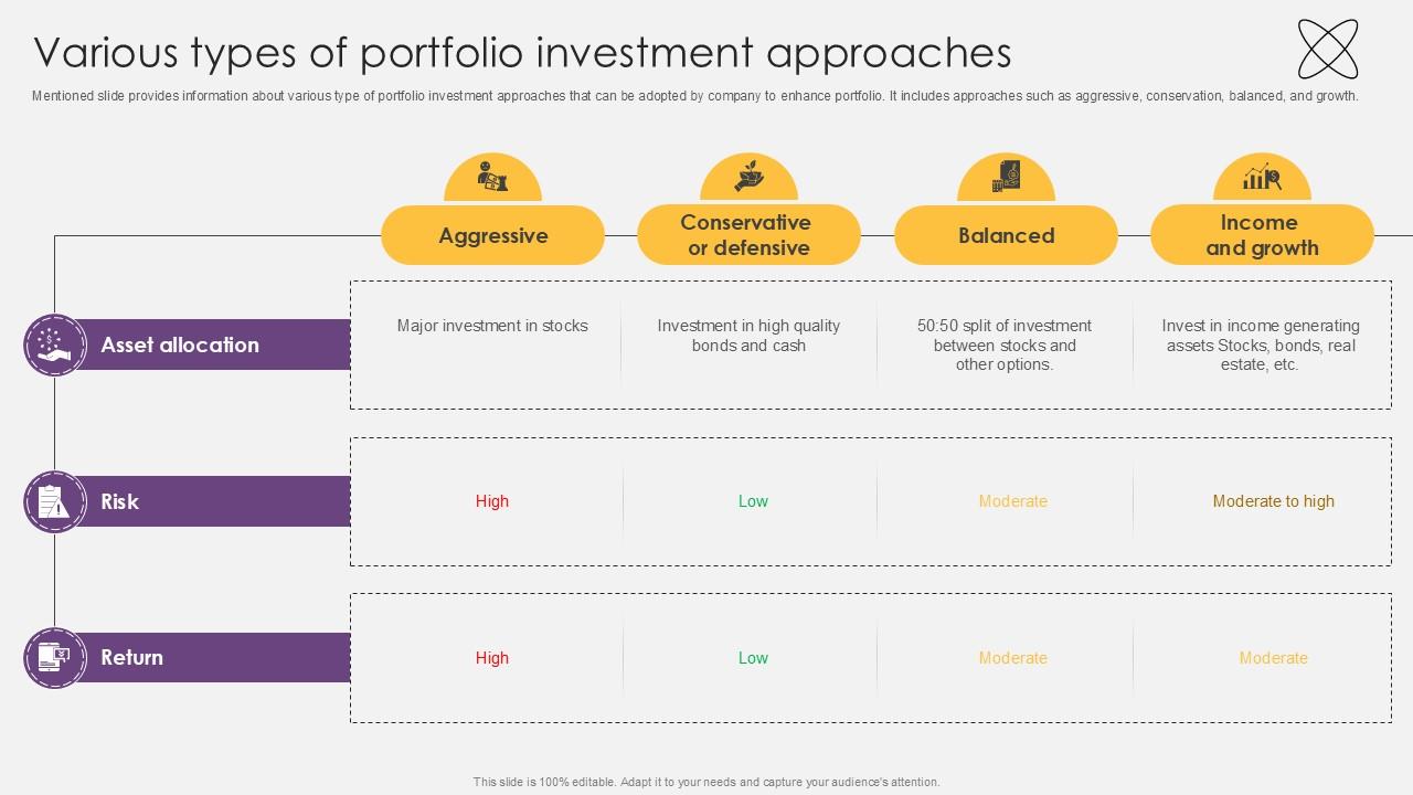 Various Types Of Portfolio Investment Approaches Investment Fund PPT Template