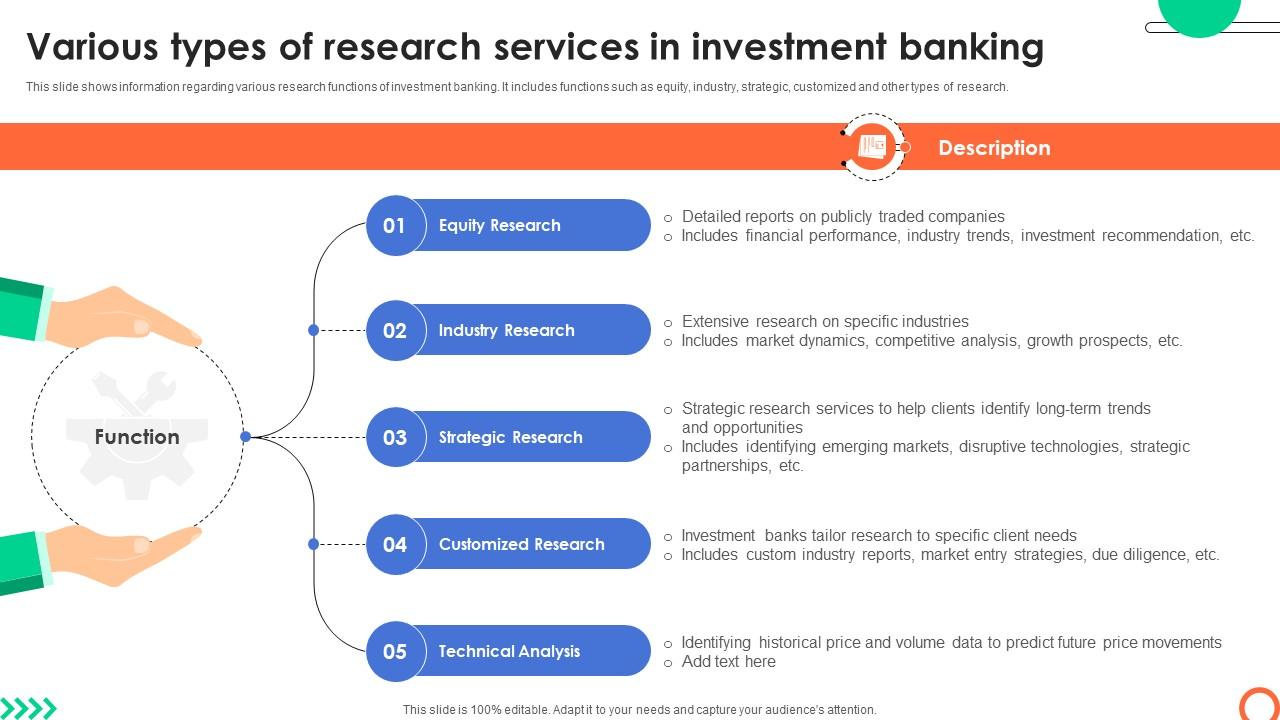 Various Types Of Research Services In Understanding Investment Banking Framework Fin SS V