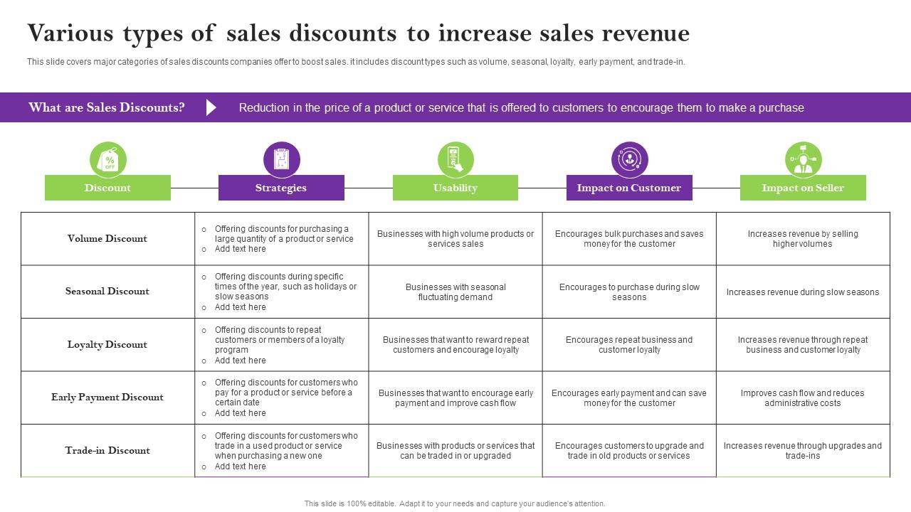 Various Types Of Sales Discounts To Increase Sales Techniques For Achieving Slides Pdf
