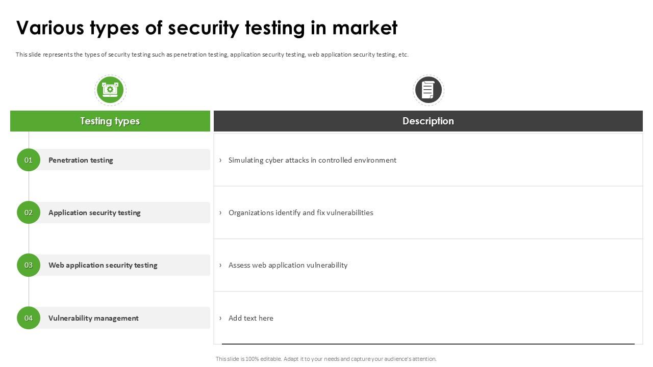Various Types Of Security Testing Harnessing The World Of Ethical Ppt Sample