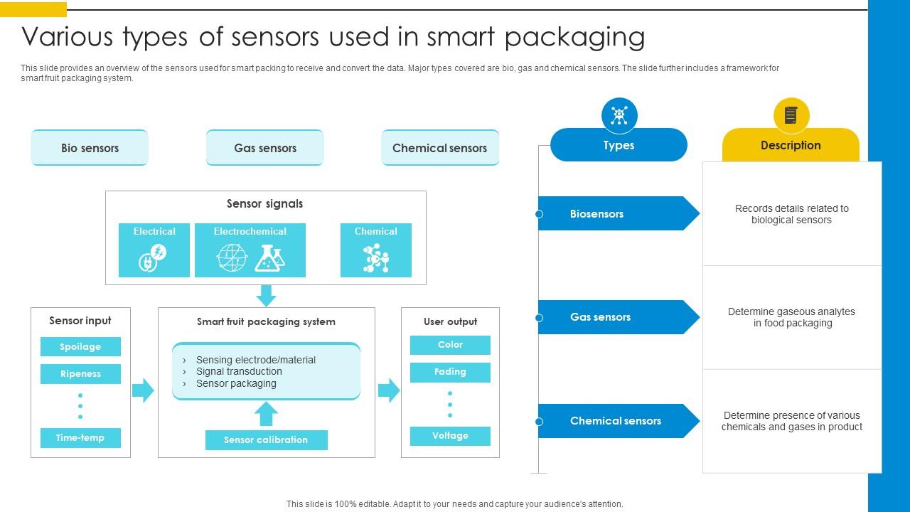 Various Types Of Sensors Used In Smart Packaging Optimizing Inventory Management IoT SS V