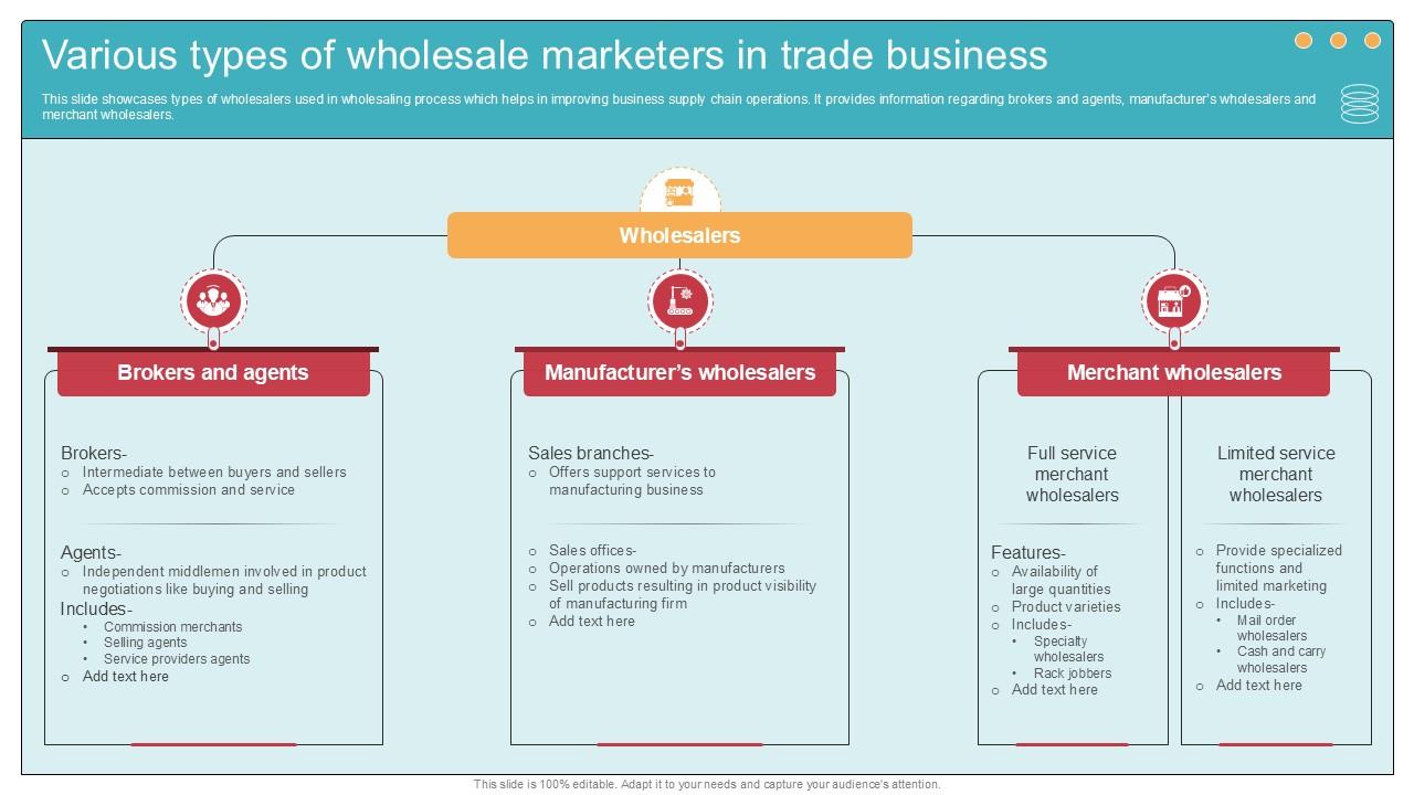 Various Types Of Wholesale Marketers In Trade Business Ppt Presentation