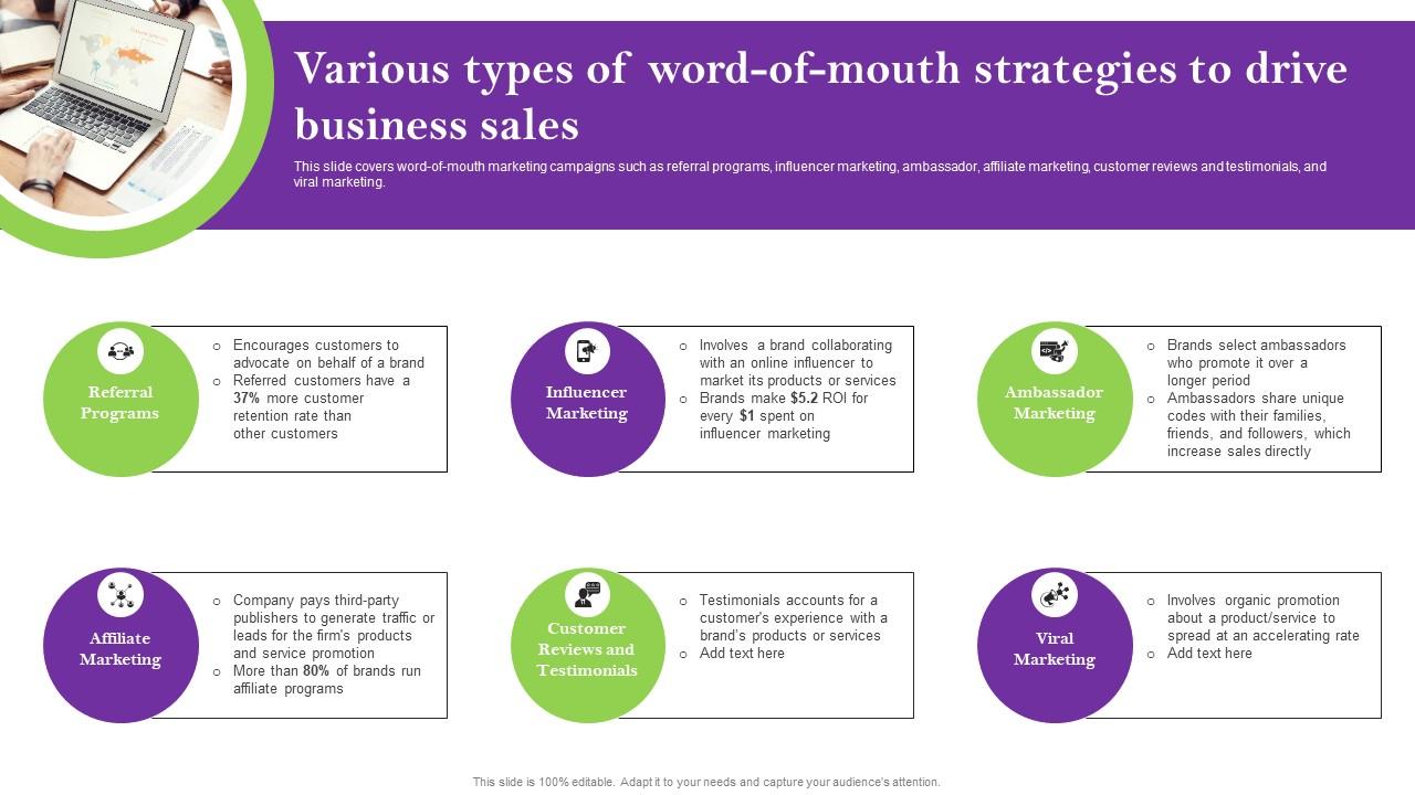 Various Types Of Word Of Mouth Strategies Sales Techniques For Achieving Elements Pdf