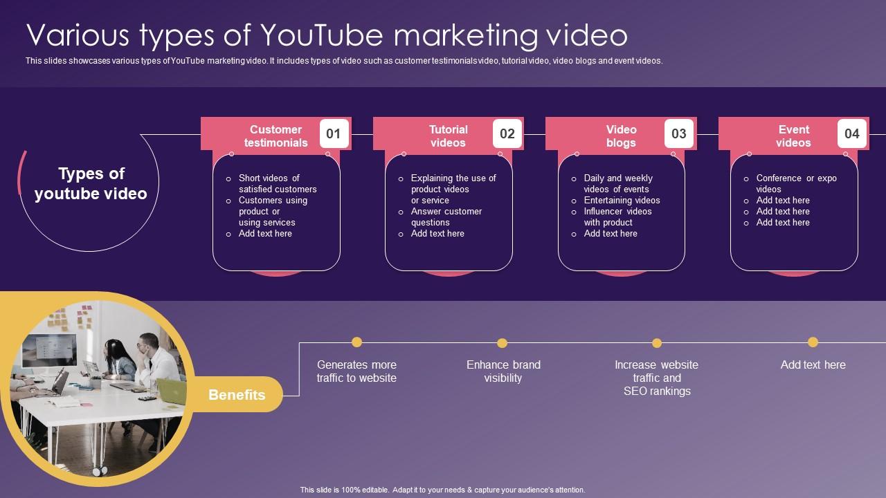 Various Types Youtube Marketing School Promotion Strategies To Increase Enrollment Mockup Pdf