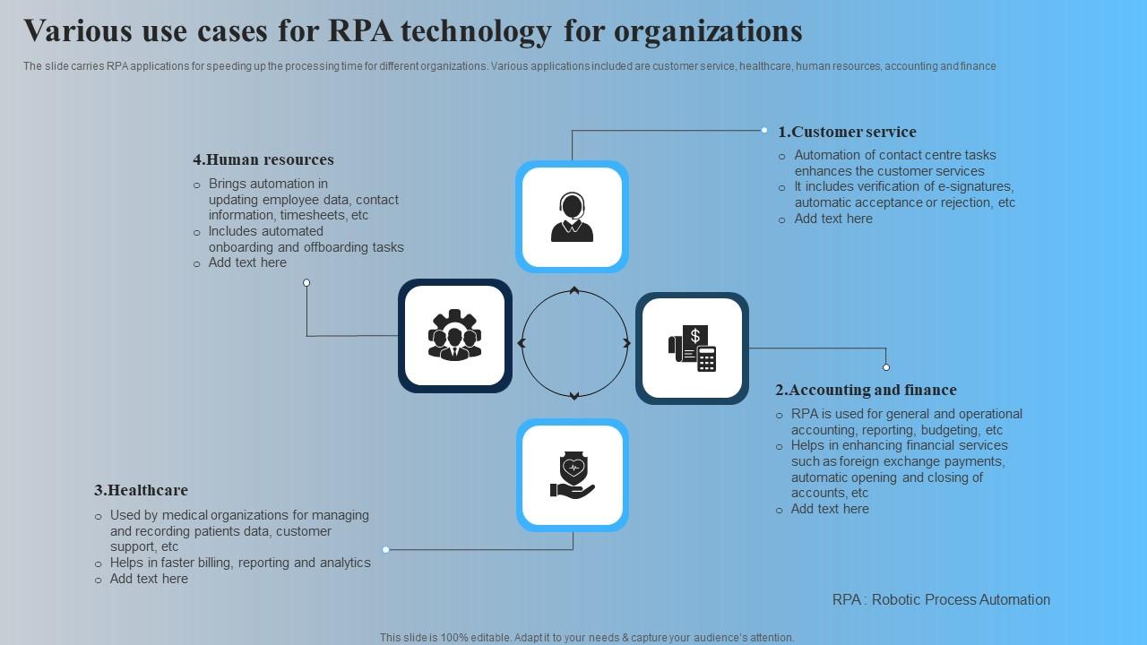 Various Use Cases For RPA Technology For Organizations Template Pdf