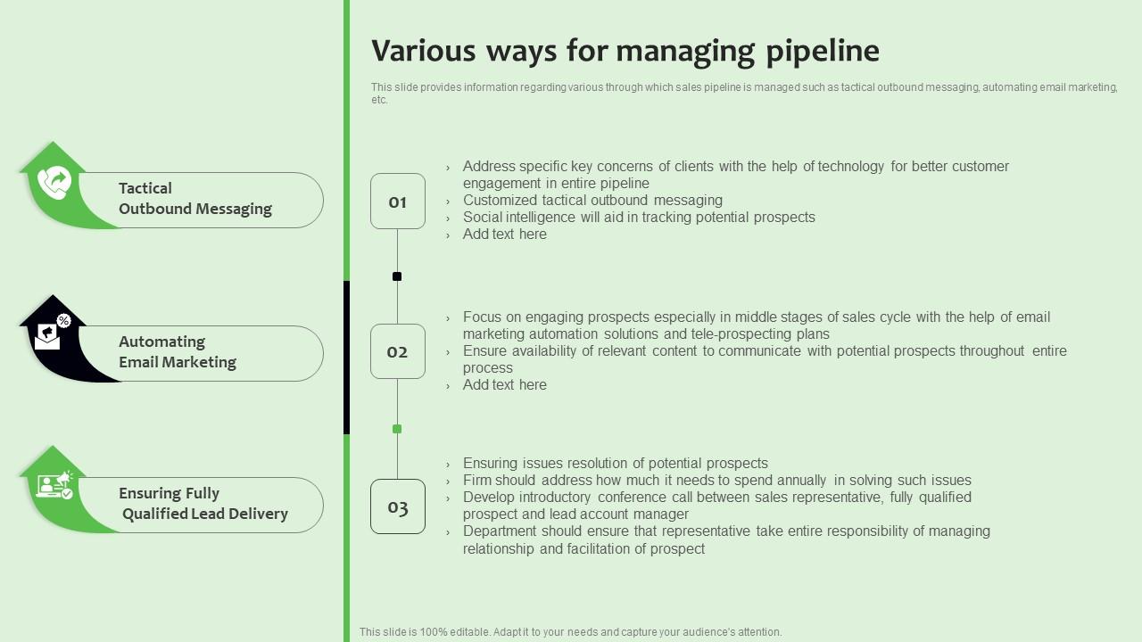 Various Ways For Managing Pipeline Strategies To Manage Sales Funnel Sample Pdf