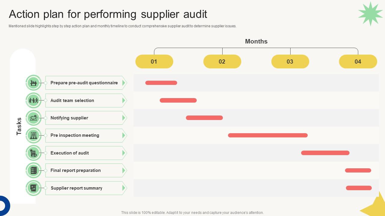 Vendor Management Audit Action Plan For Performing Supplier Audit