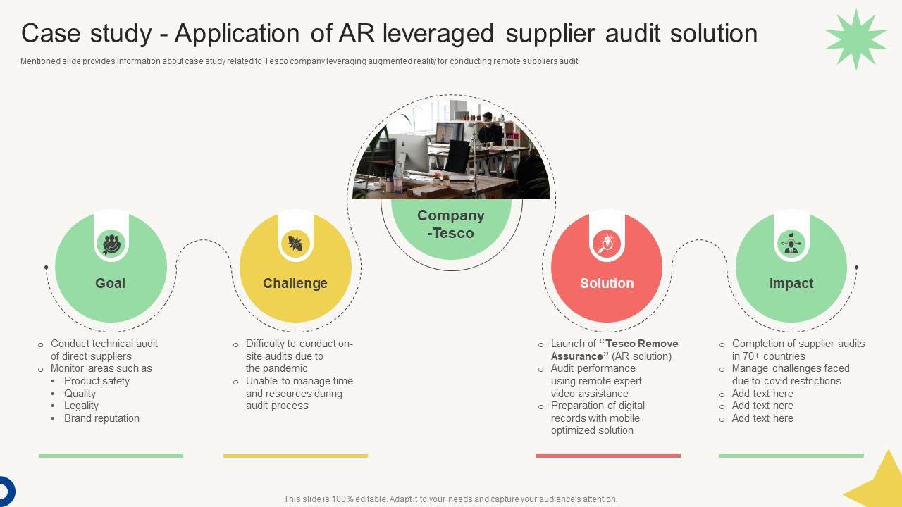 Vendor Management Audit Case Study Application Of AR Leveraged Supplier Audit