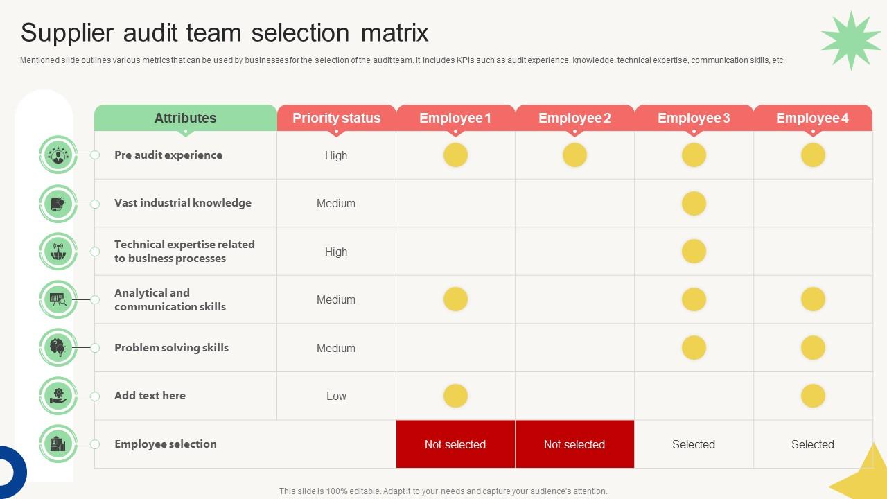 Vendor Management Audit Supplier Audit Team Selection Matrix