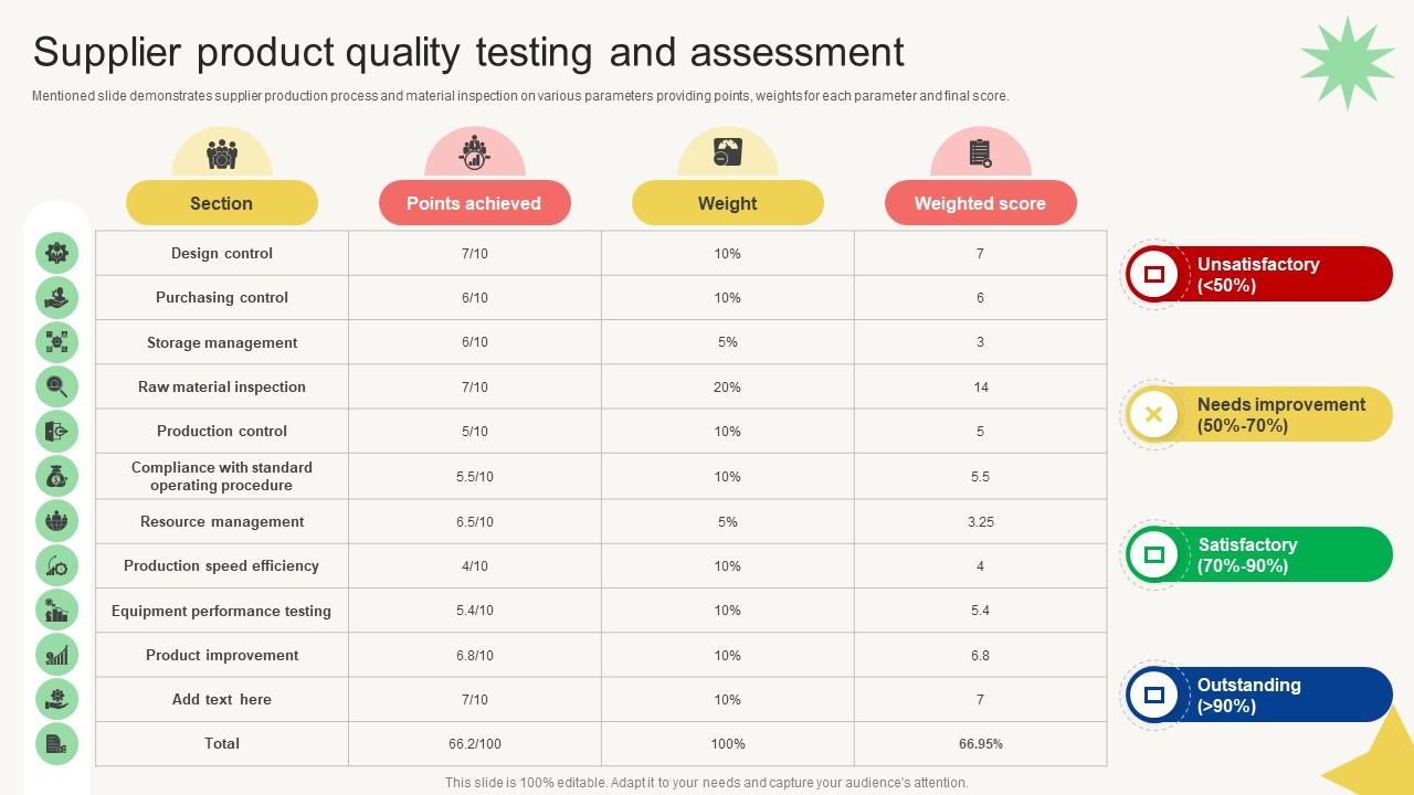 Vendor Management Audit Supplier Product Quality Testing And Assessment