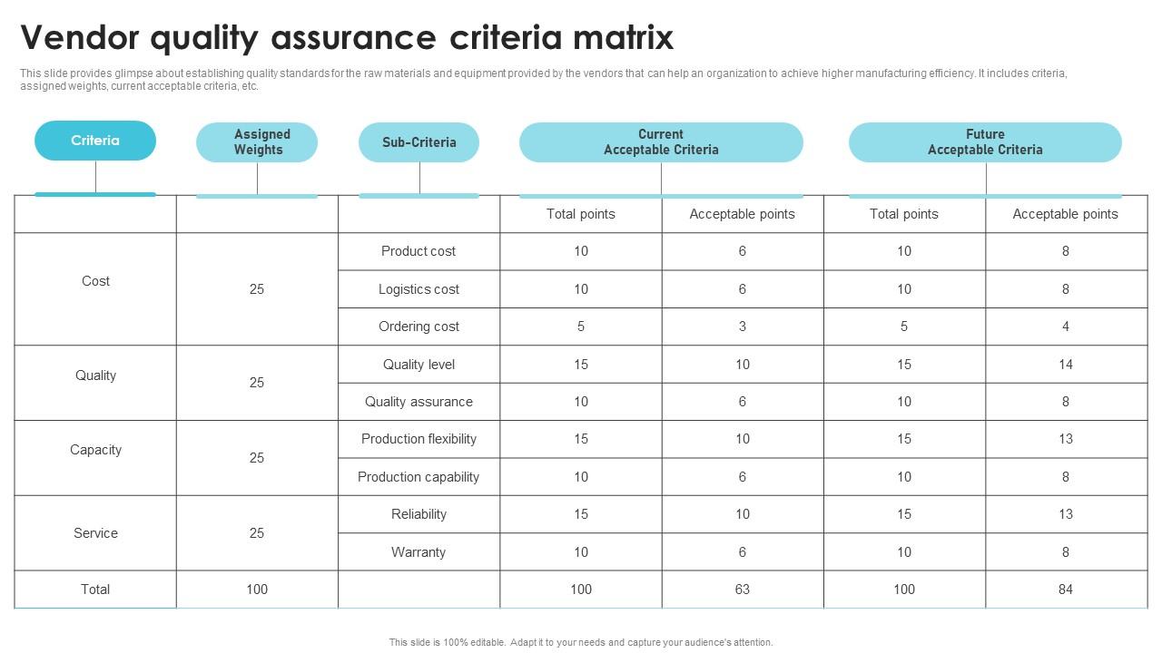 Vendor Quality Assurance Criteria Matrix Streamlining Production Operational Demonstration PDF