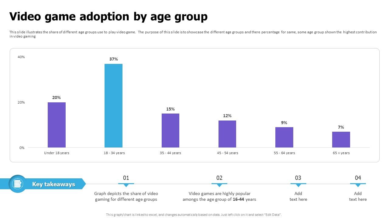 Video Game Adoption By Age Group Cloud Game Development Fundraising Pitch Deck