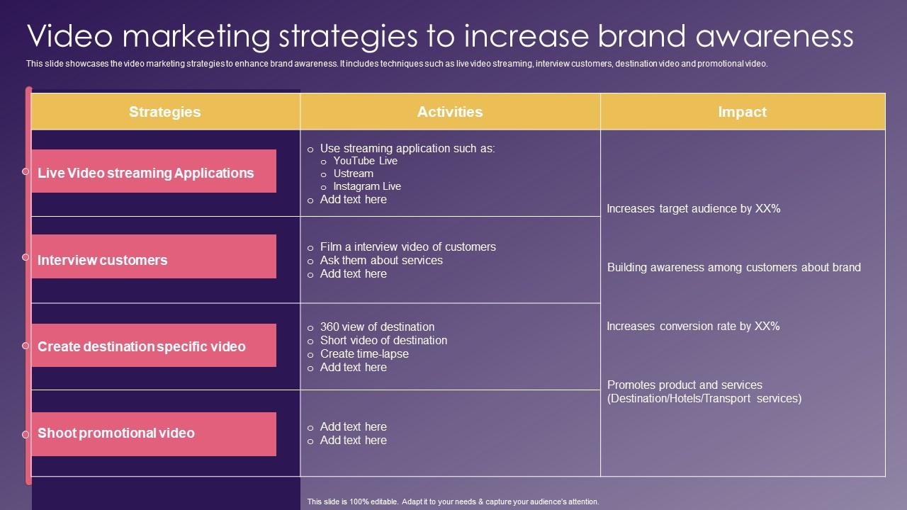 Video Marketing Strategies School Promotion Strategies To Increase Enrollment Graphics Pdf