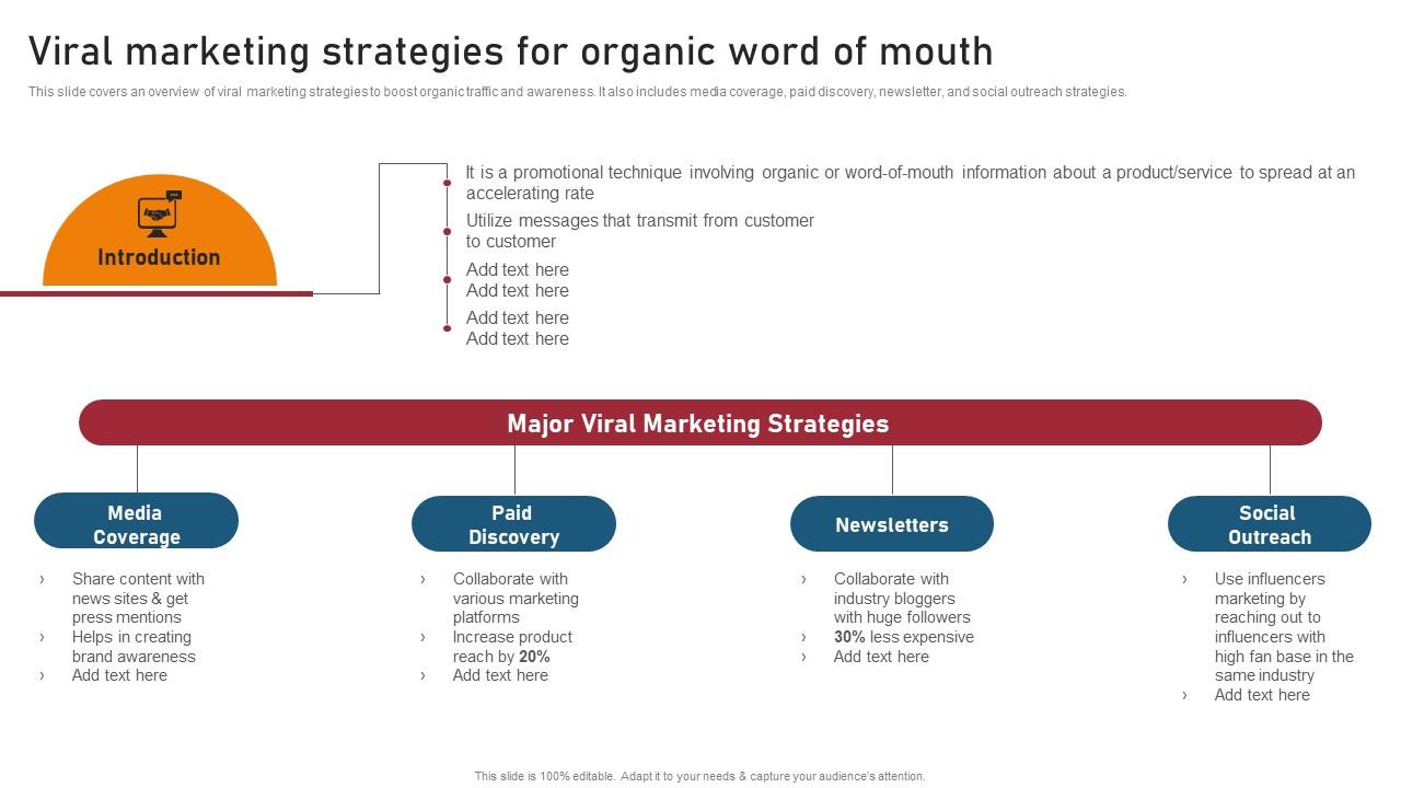 Viral Marketing Strategies For Organic Techniques For Generating Brand Awareness Summary Pdf