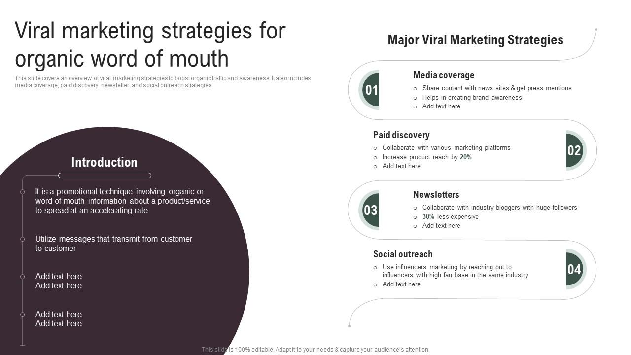 Viral Marketing Strategies Organic Implementing Social Media Tactics For Boosting WOM Ideas Pdf