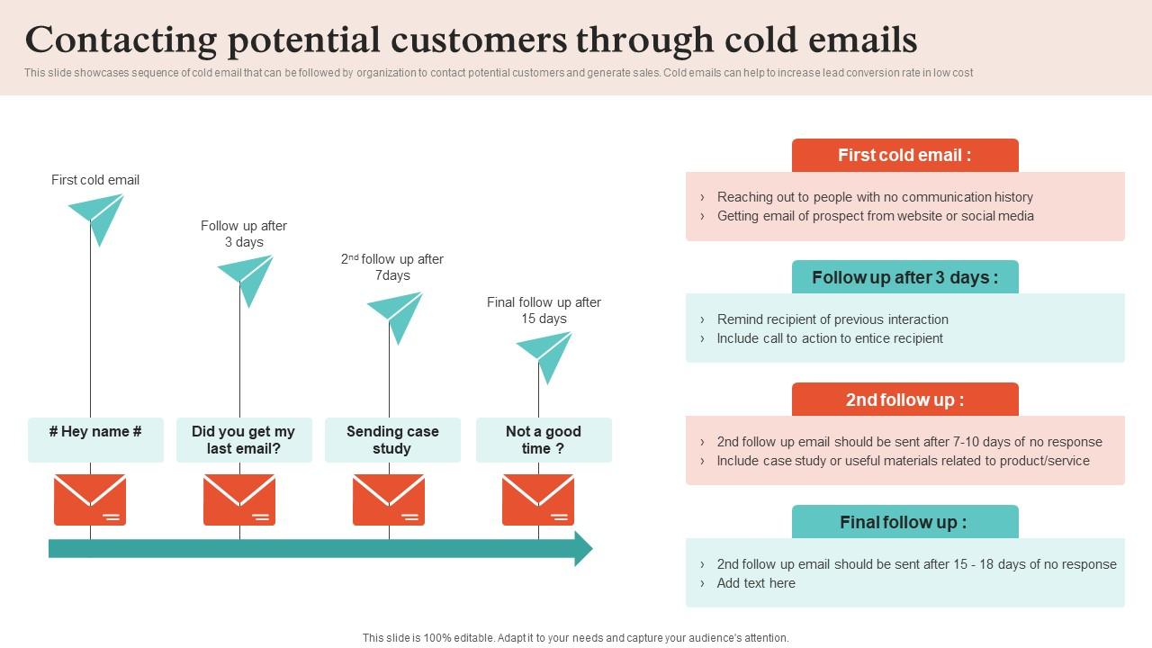Virtual Sales Strategies Contacting Potential Customers Through Cold Emails Strategy SS V