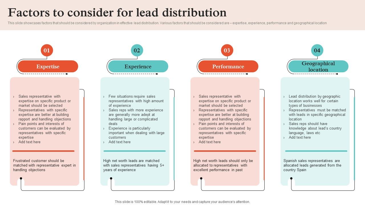 Virtual Sales Strategies Factors To Consider For Lead Distribution Strategy SS V