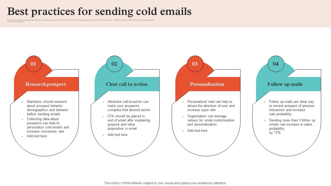 Virtual Sales Strategies For Business Best Practices For Sending Cold Emails Strategy SS V