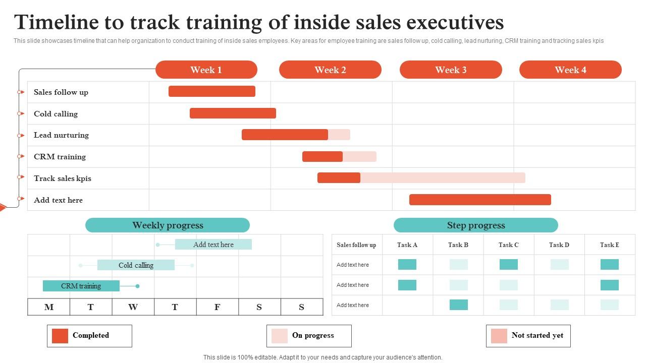Virtual Sales Strategies Timeline To Track Training Of Inside Sales Executives Strategy SS V