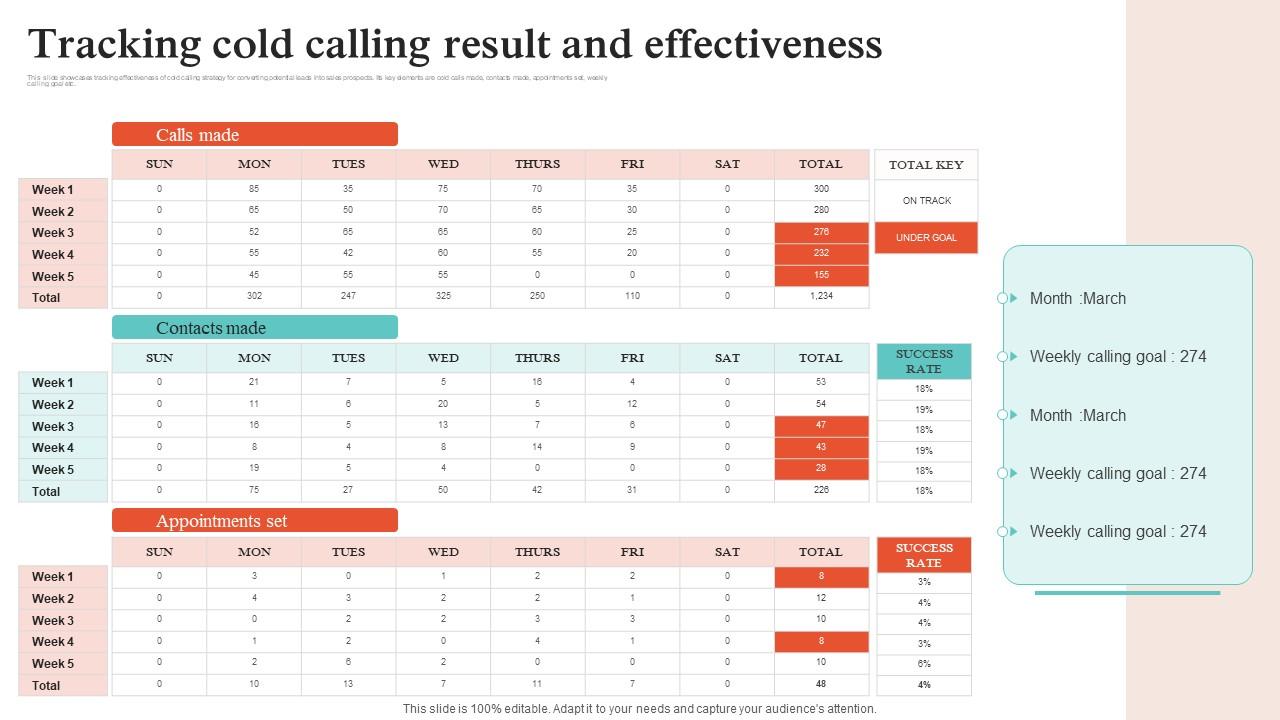 Virtual Sales Strategies Tracking Cold Calling Result And Effectiveness Strategy SS V