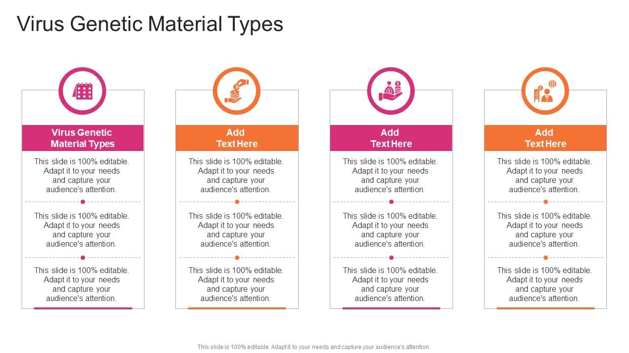 Virus Genetic Material Types In Powerpoint And Google Slides Cpb