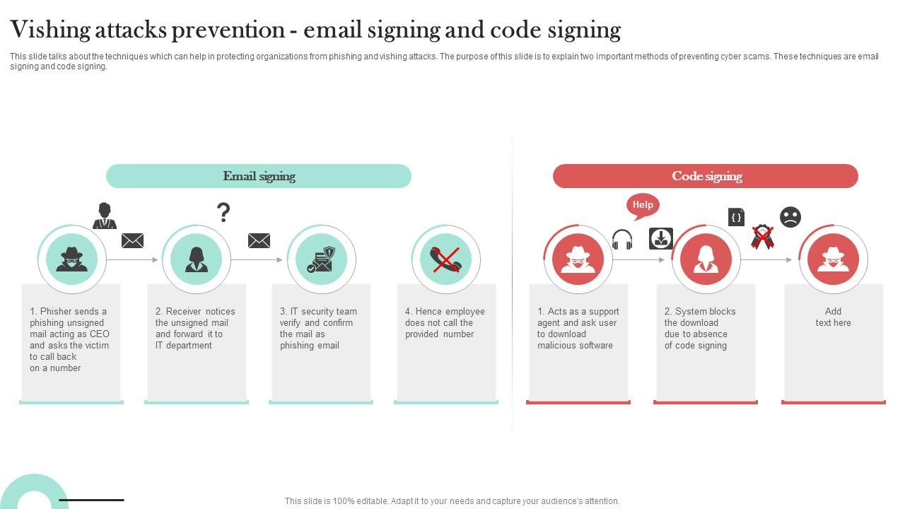 Vishing Attacks Prevention Email Signing Man In The Middle Phishing IT