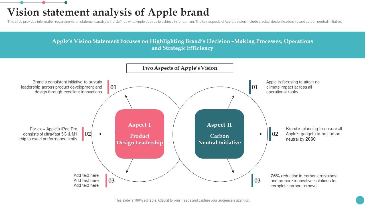 Vision Statement Analysis Of Apple Brand Apples Proficiency In Optimizing Download Pdf