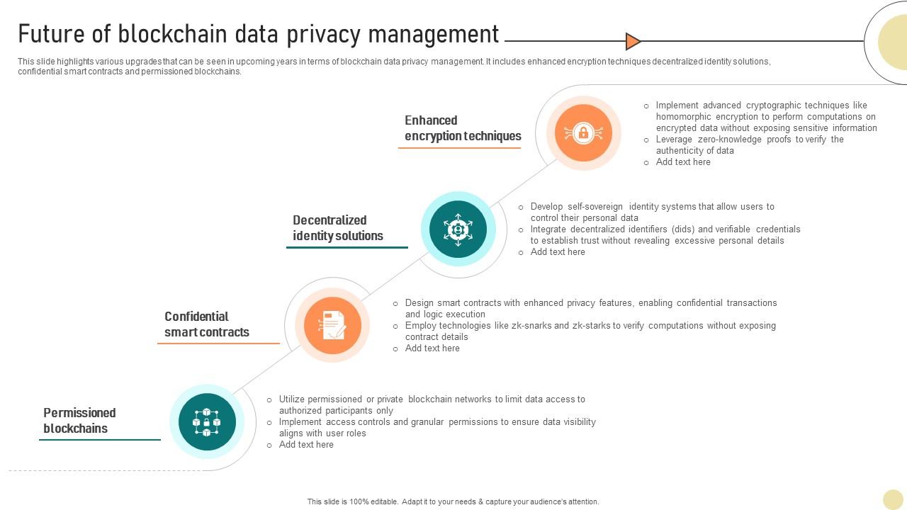 Visionary Guide To Blockchain Future Of Blockchain Data Privacy Management BCT SS V