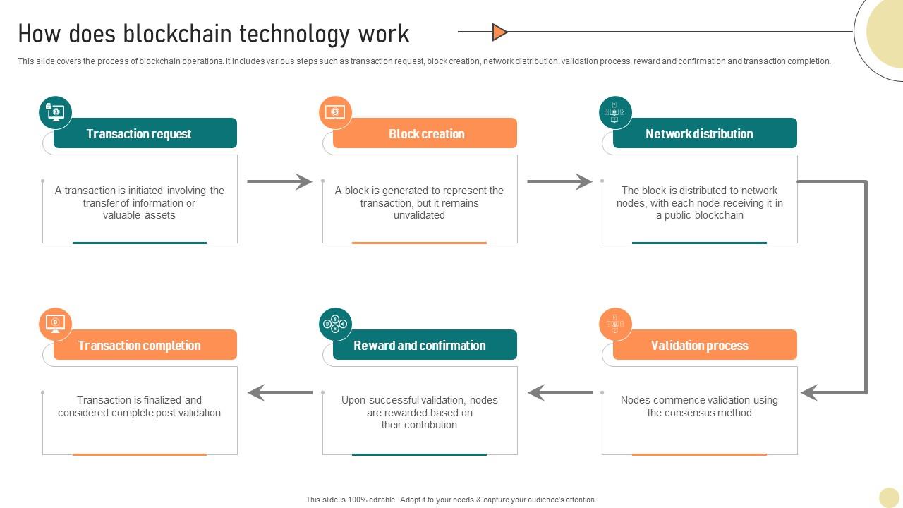 Visionary Guide To Blockchain How Does Blockchain Technology Work BCT SS V