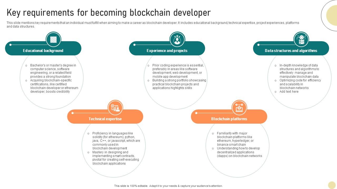 Visionary Guide To Blockchain Key Requirements For Becoming Blockchain Developer BCT SS V