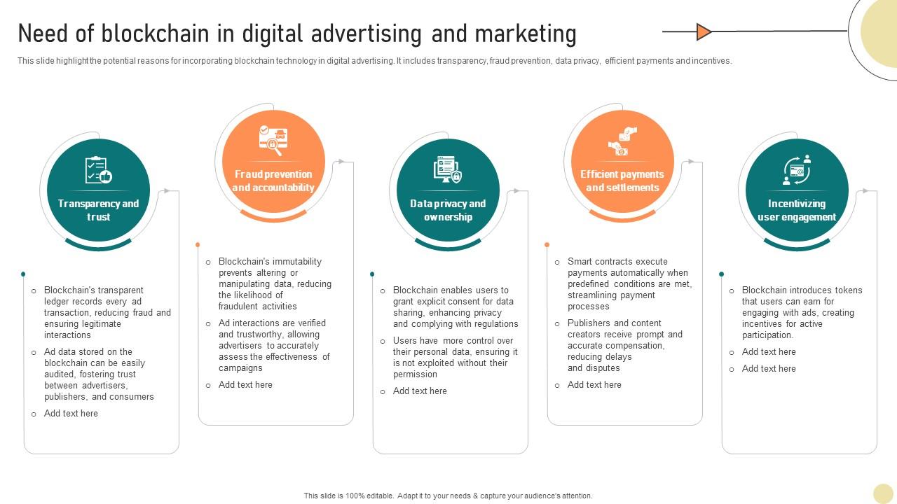Visionary Guide To Blockchain Need Of Blockchain In Digital Advertising And Marketing BCT SS V