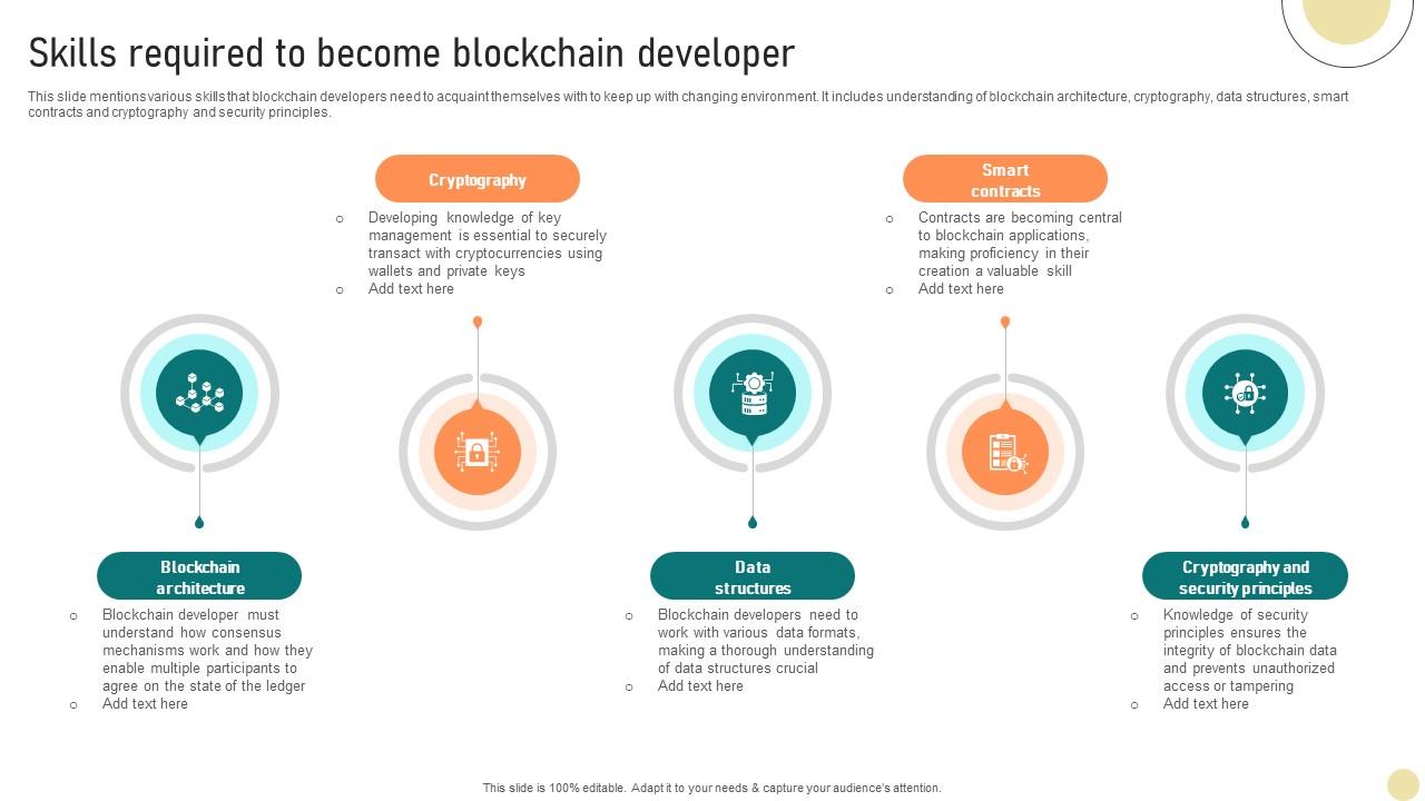 Visionary Guide To Blockchain Skills Required To Become Blockchain Developer BCT SS V