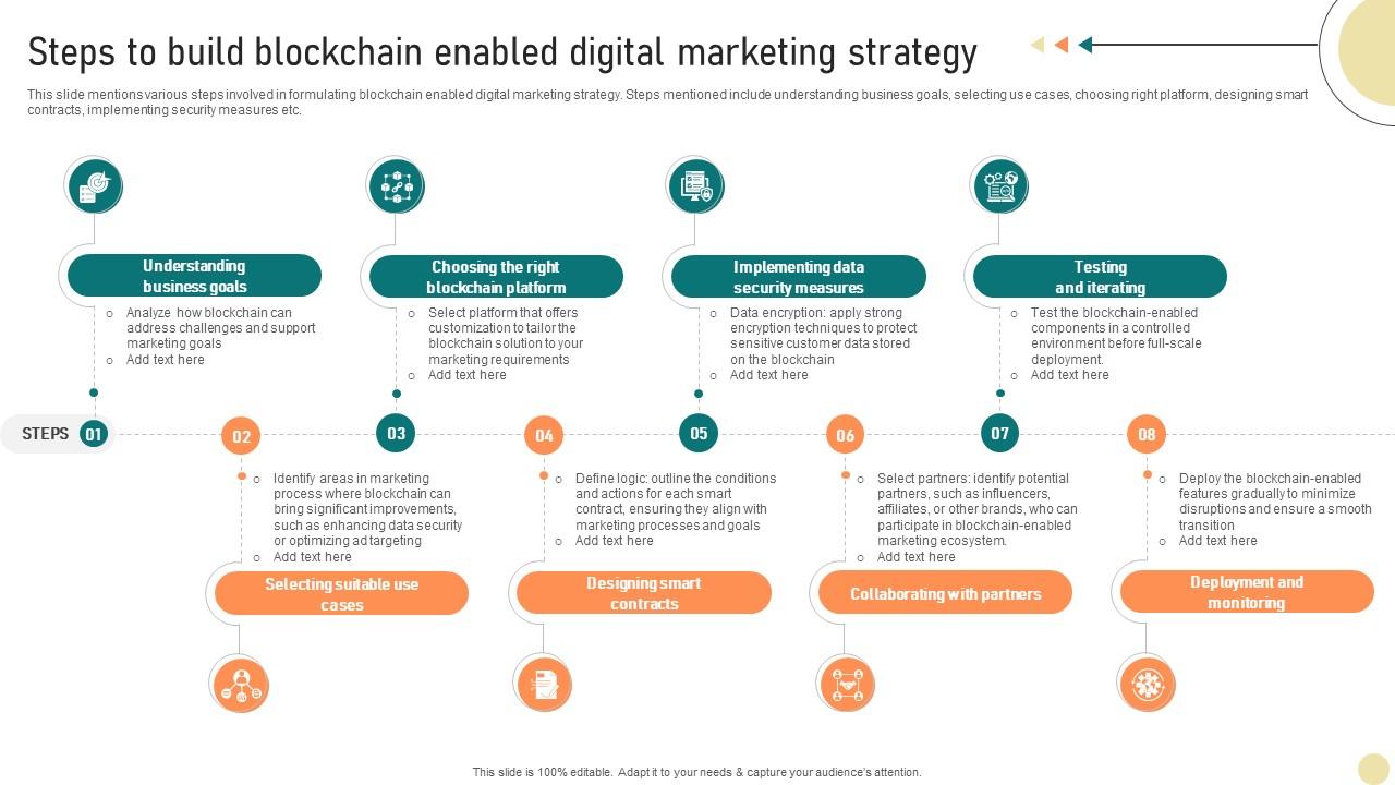 Visionary Guide To Blockchain Steps To Build Blockchain Enabled Digital Marketing BCT SS V