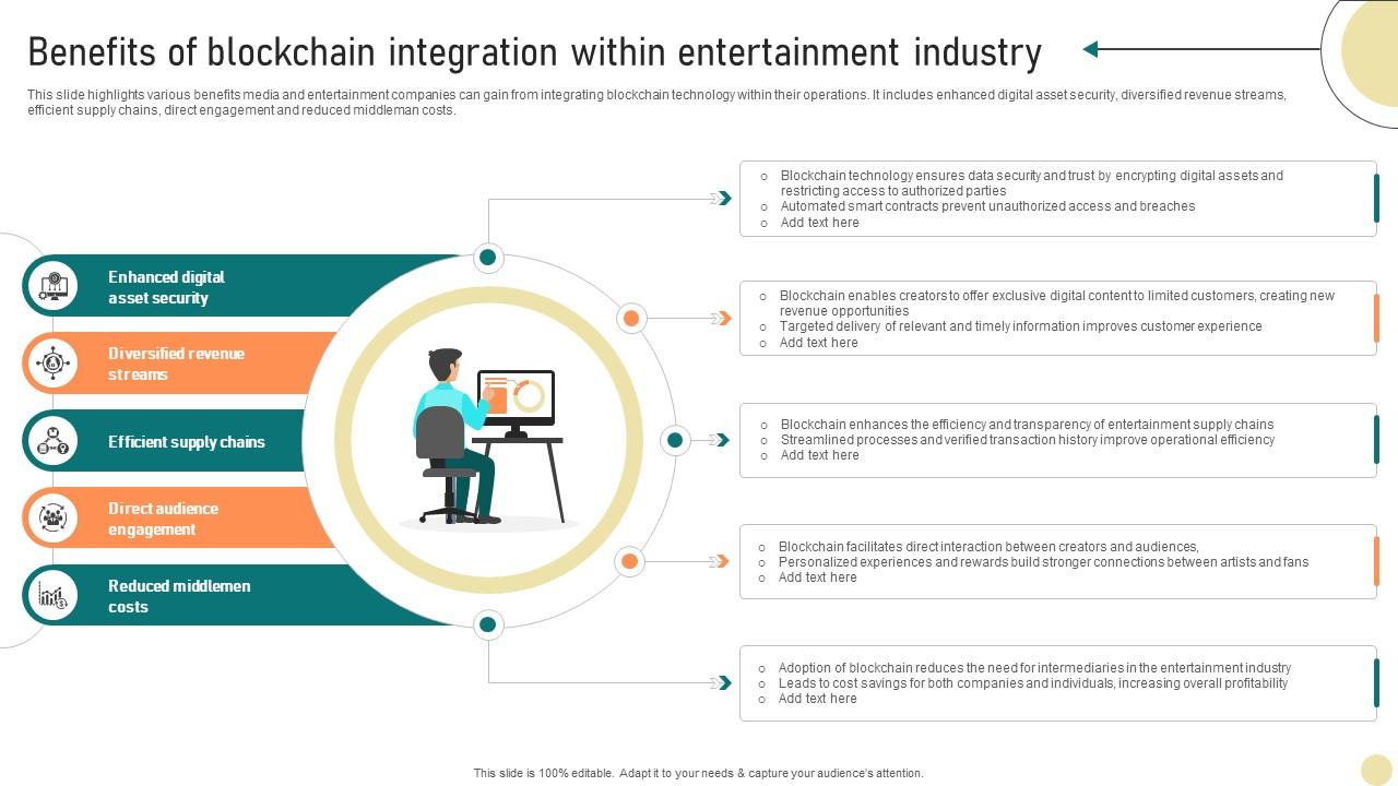 Visionary Guide To Blockchain Technologys Benefits Of Blockchain Integration BCT SS V