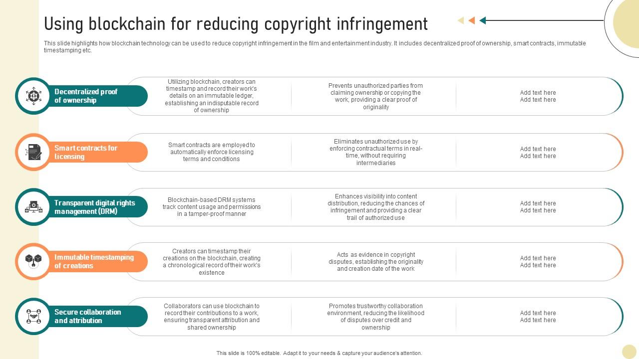 Visionary Guide To Blockchain Using Blockchain For Reducing Copyright Infringement BCT SS V