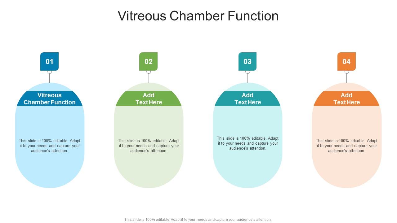 Vitreous Chamber Function In Powerpoint And Google Slides Cpb