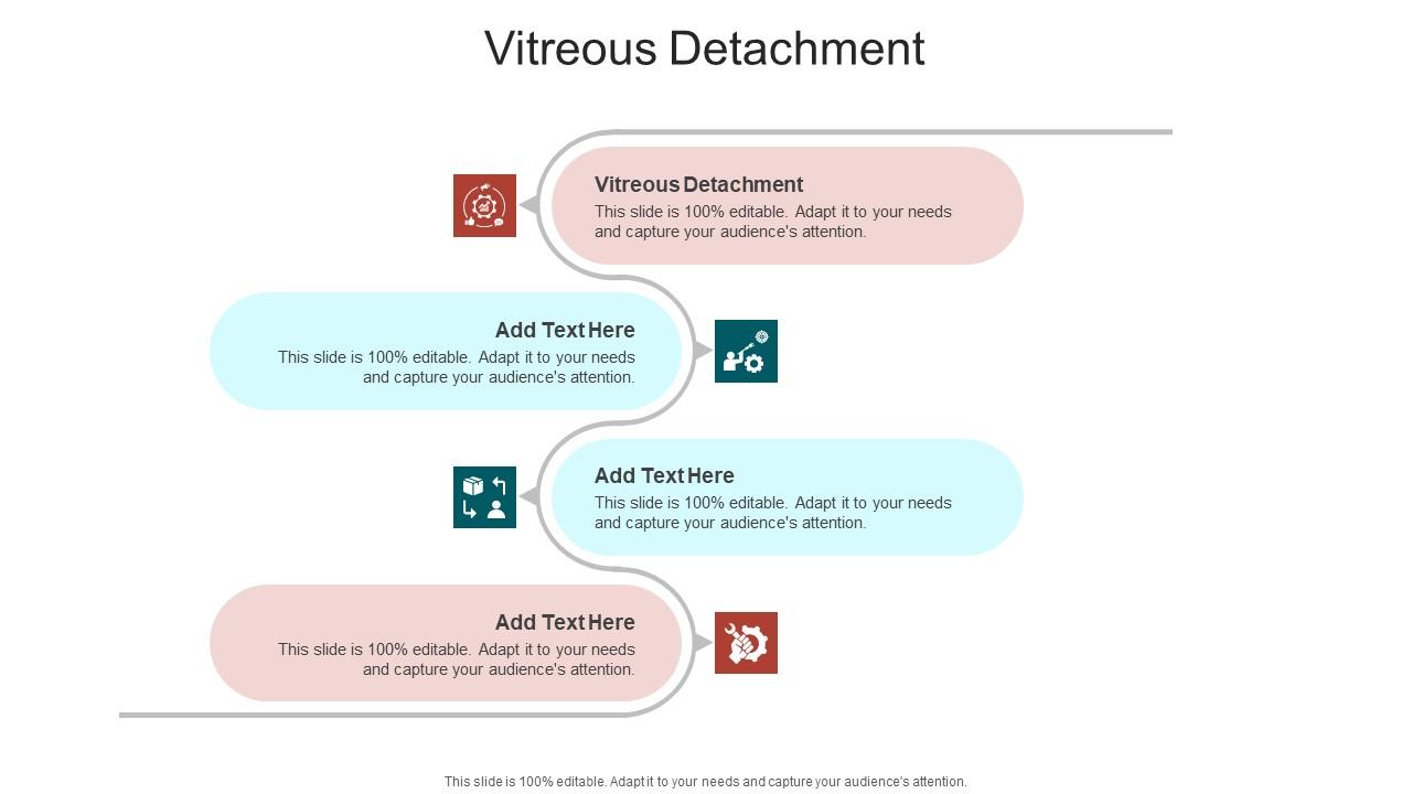 Vitreous Detachment In Powerpoint And Google Slides Cpb