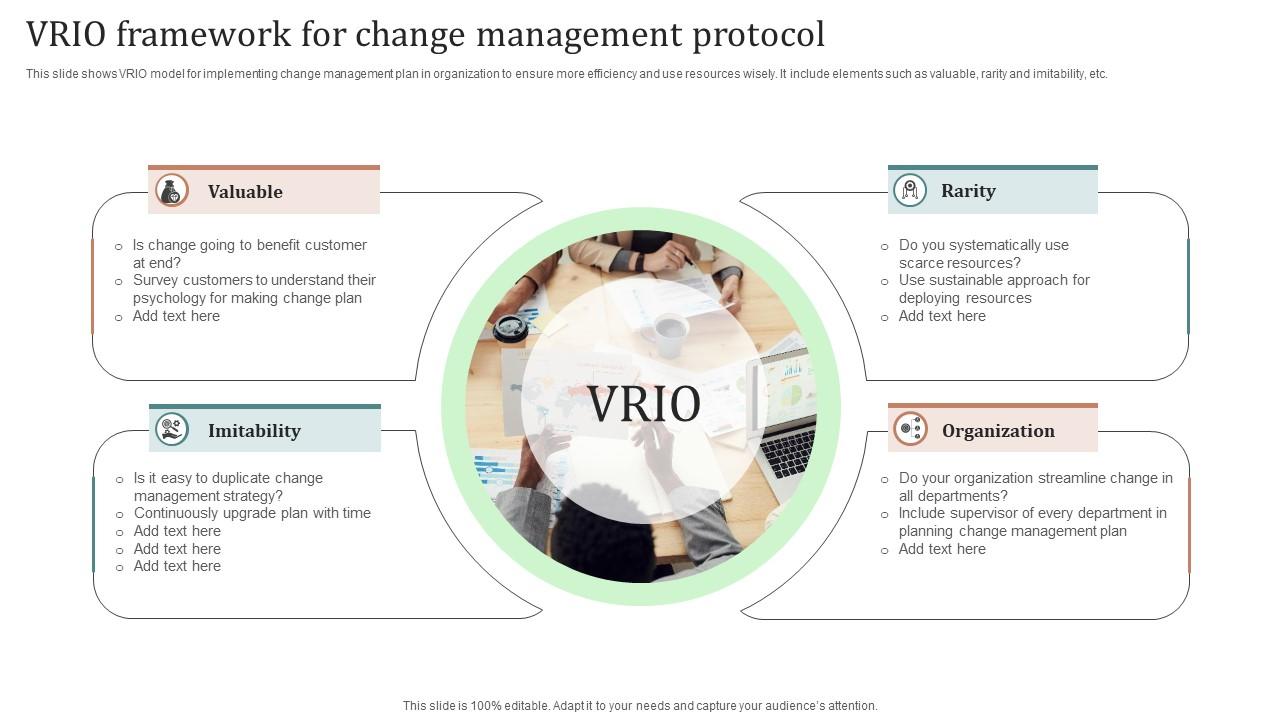 VRIO Framework For Change Management Protocol Ppt Professional Images Pdf