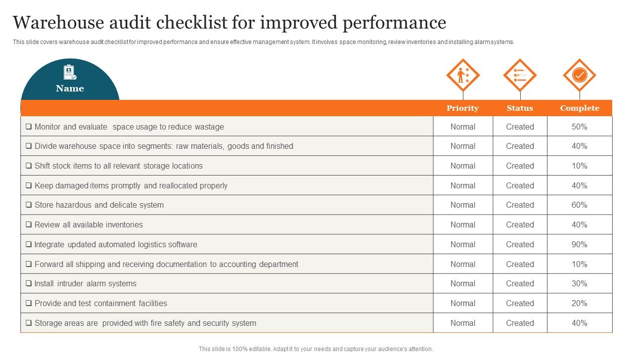 Warehouse Audit Checklist Advanced Supply Chain Improvement Strategies Elements Pdf