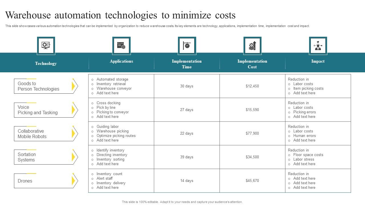 Warehouse Automation Technologies Methods To Enhance Warehouse Space Utilization Brochure Pdf