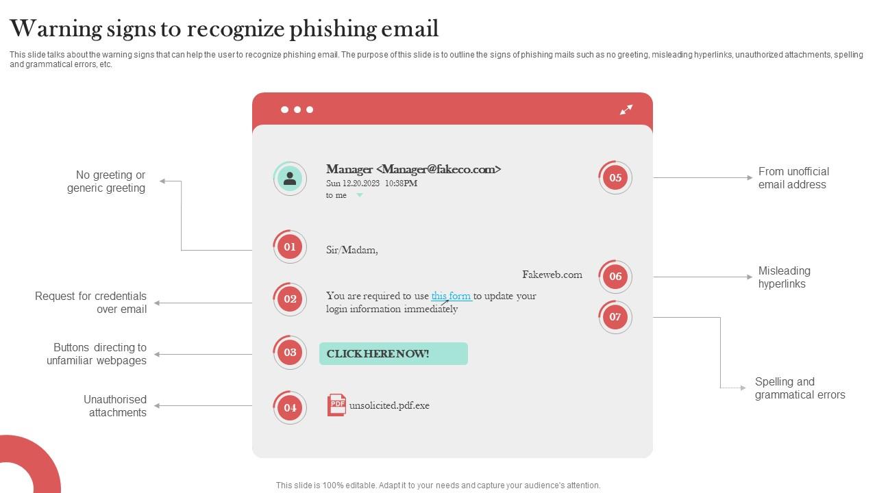 Warning Signs To Recognize Phishing Email Man In The Middle Phishing IT